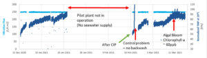 Nanostone TUAS Desalination Pilot